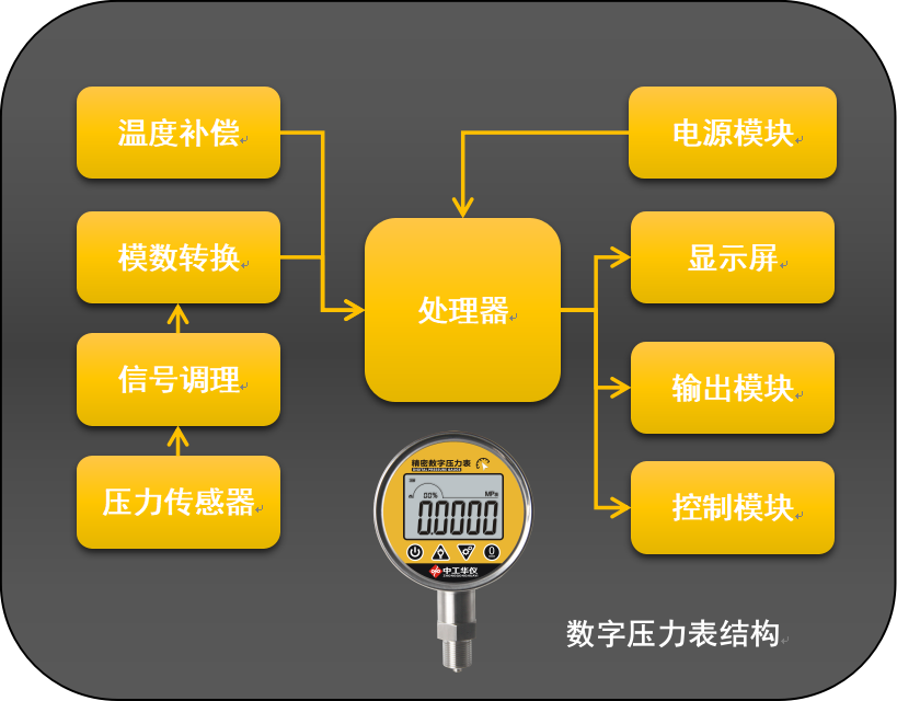 數字壓力表